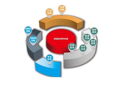 智慧校園信息服務 引領未來教育新生態